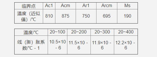 Cr12Mo1V1模具鋼性能